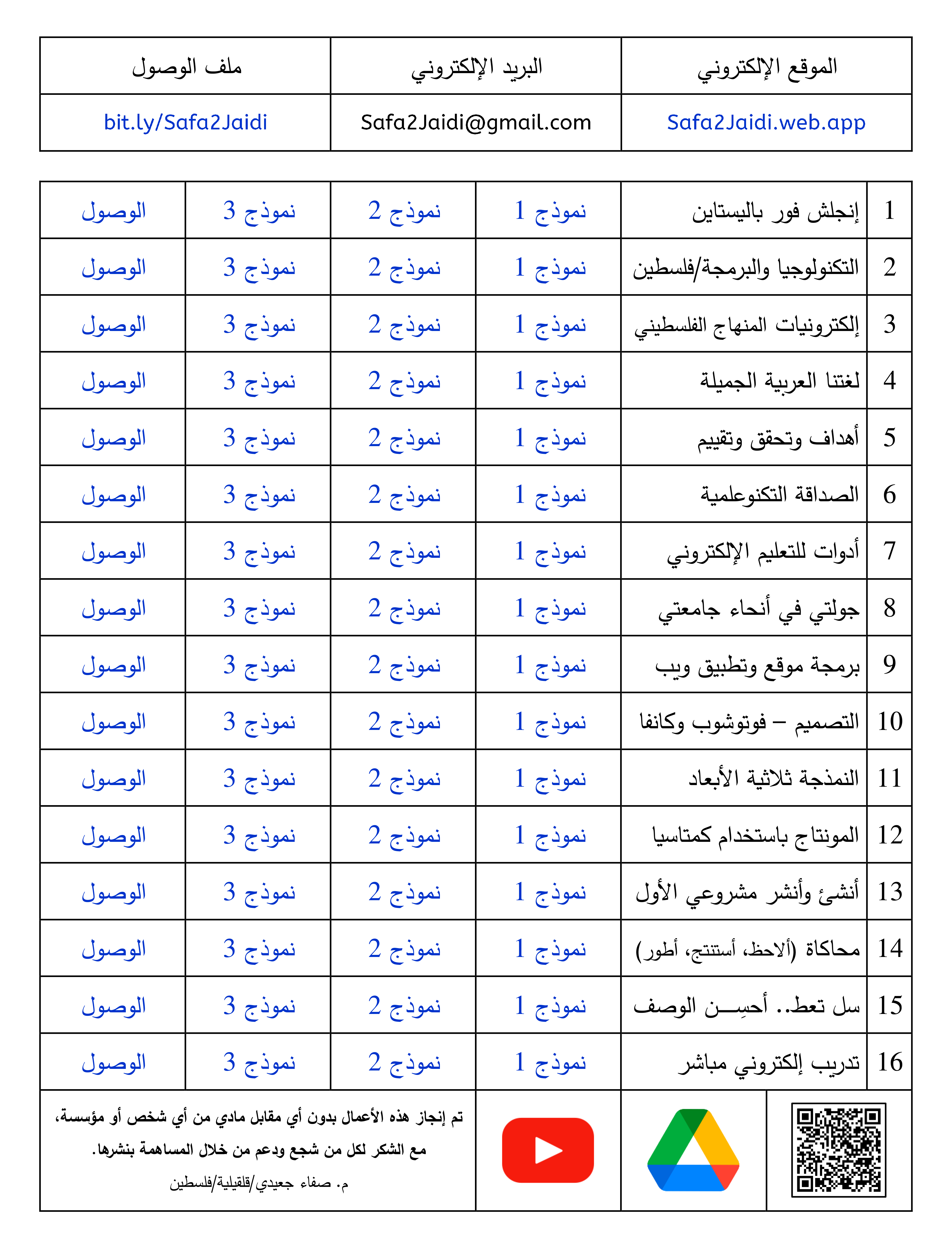 مصغرة